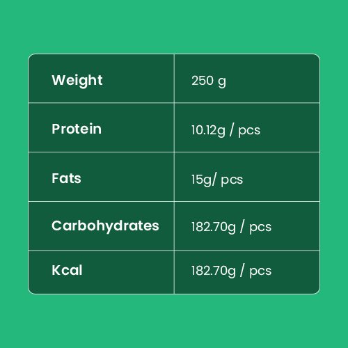 High Protein Granola