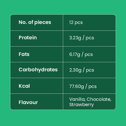Protein Keto Bombs